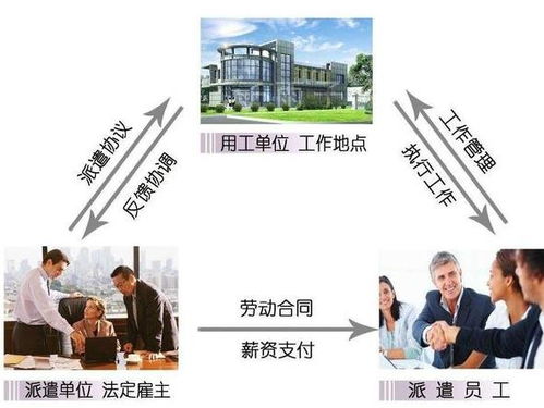 同心协力办理大兴区劳务派遣资质，价格美丽，专业劳务派遣服务